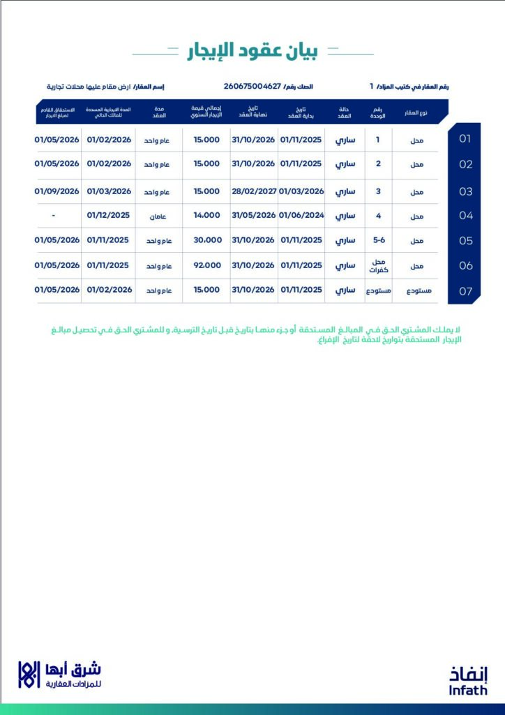 1- أرض مقام عليها محلات تجارية – المنتزه