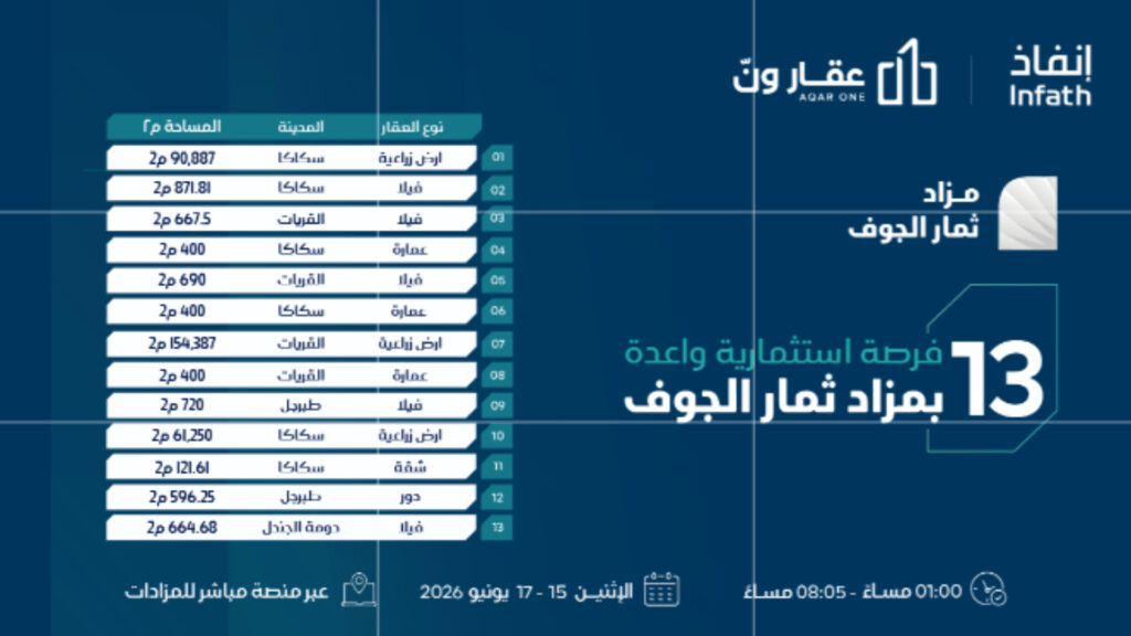 مزاد ثمار الجوف