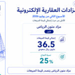 مزاد “متون الرياض” يتصدر مزادات الأسبوع الثاني من يوليو بمبيعات بلغت 36.5 مليون ريال