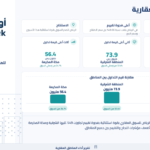 الرياض تقود التداولات العقارية بـ84.2 مليون ريال خلال الأسبوع الأول من يوليو 2026