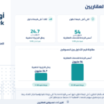 أريز وأسس الريادة تقودان أداء مسوقي المزادات العقارية الالكترونية بتداولات تجاوزت 117 مليون ريال