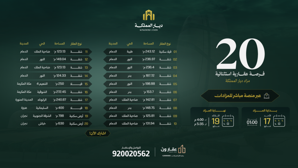 ديار المملكة
